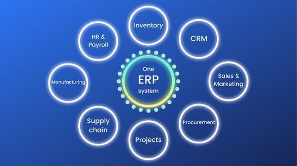 ERP Mastery: Navigating the Future of Business Operations